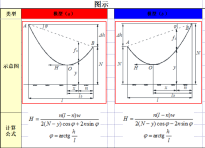 控制档水平张力 H 计算图示（悬挂 a / b）